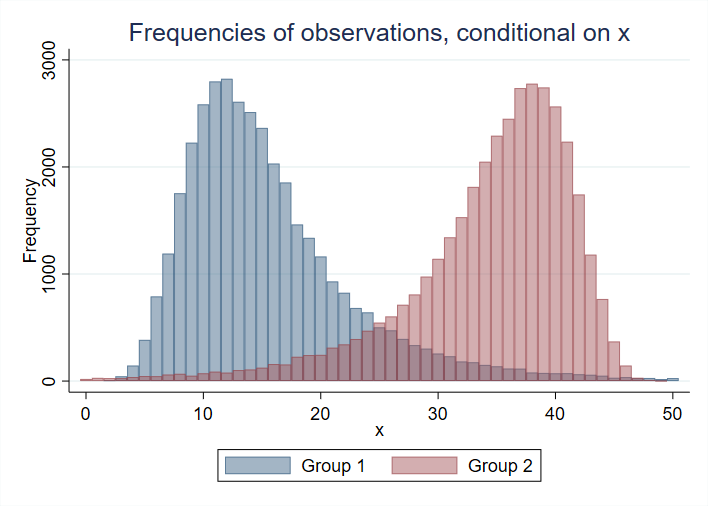 2 histograms