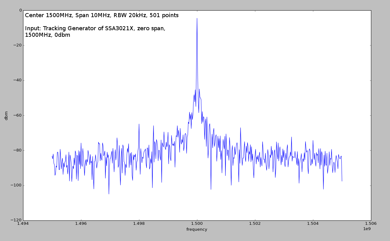 Measurement3