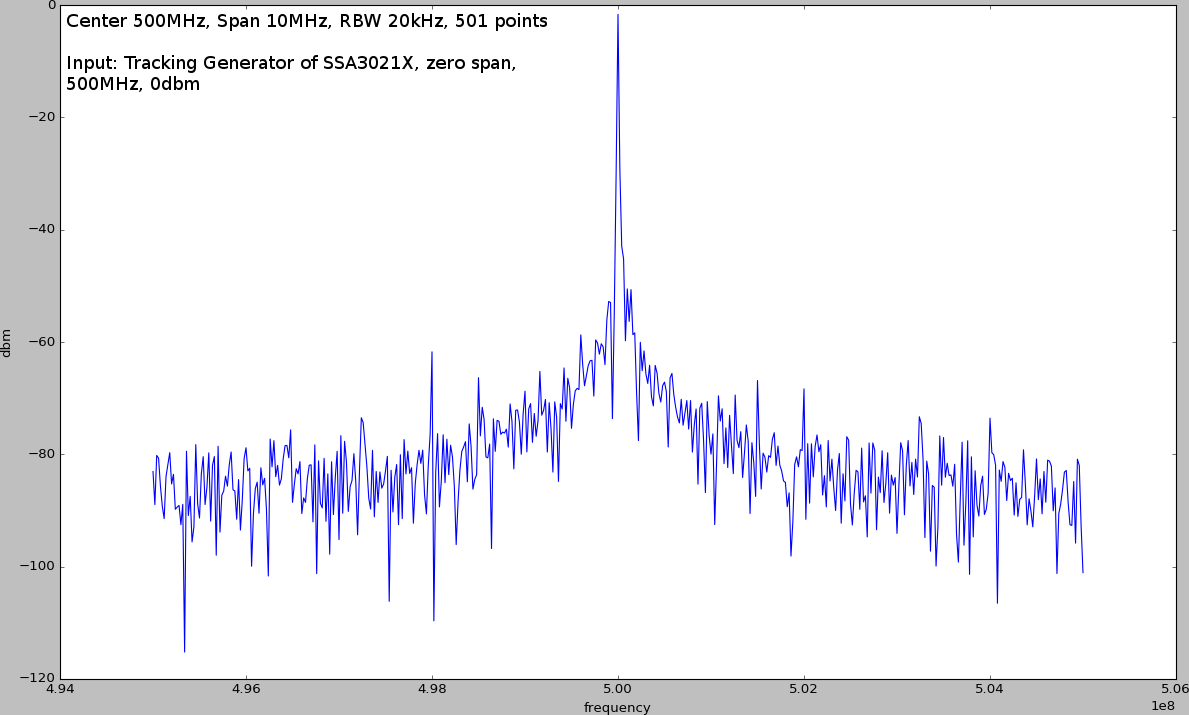 Measurement2