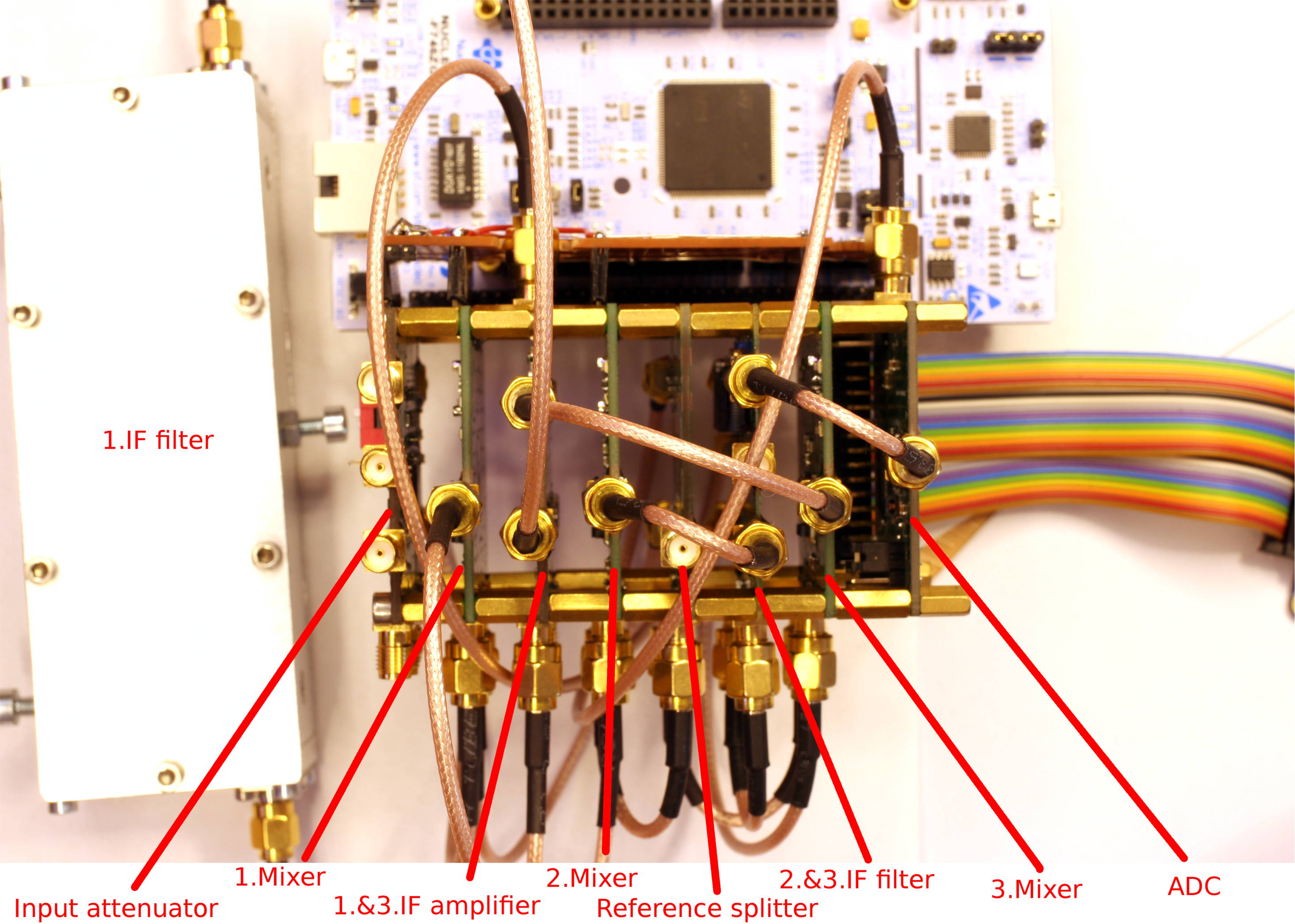 RFStack