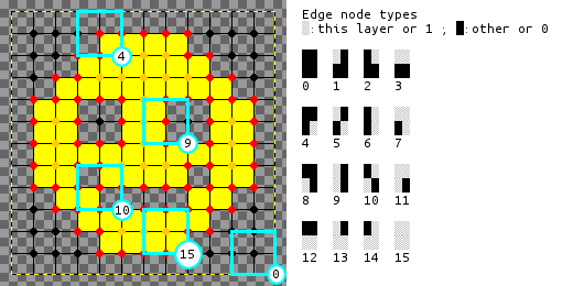 alt Edge node types