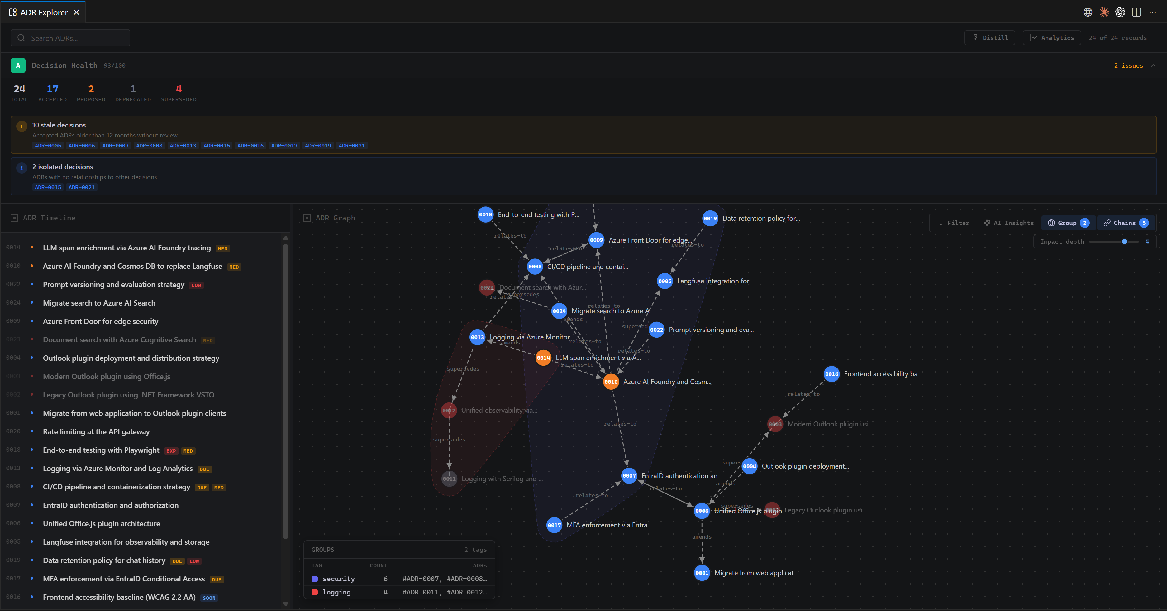 Health dashboard