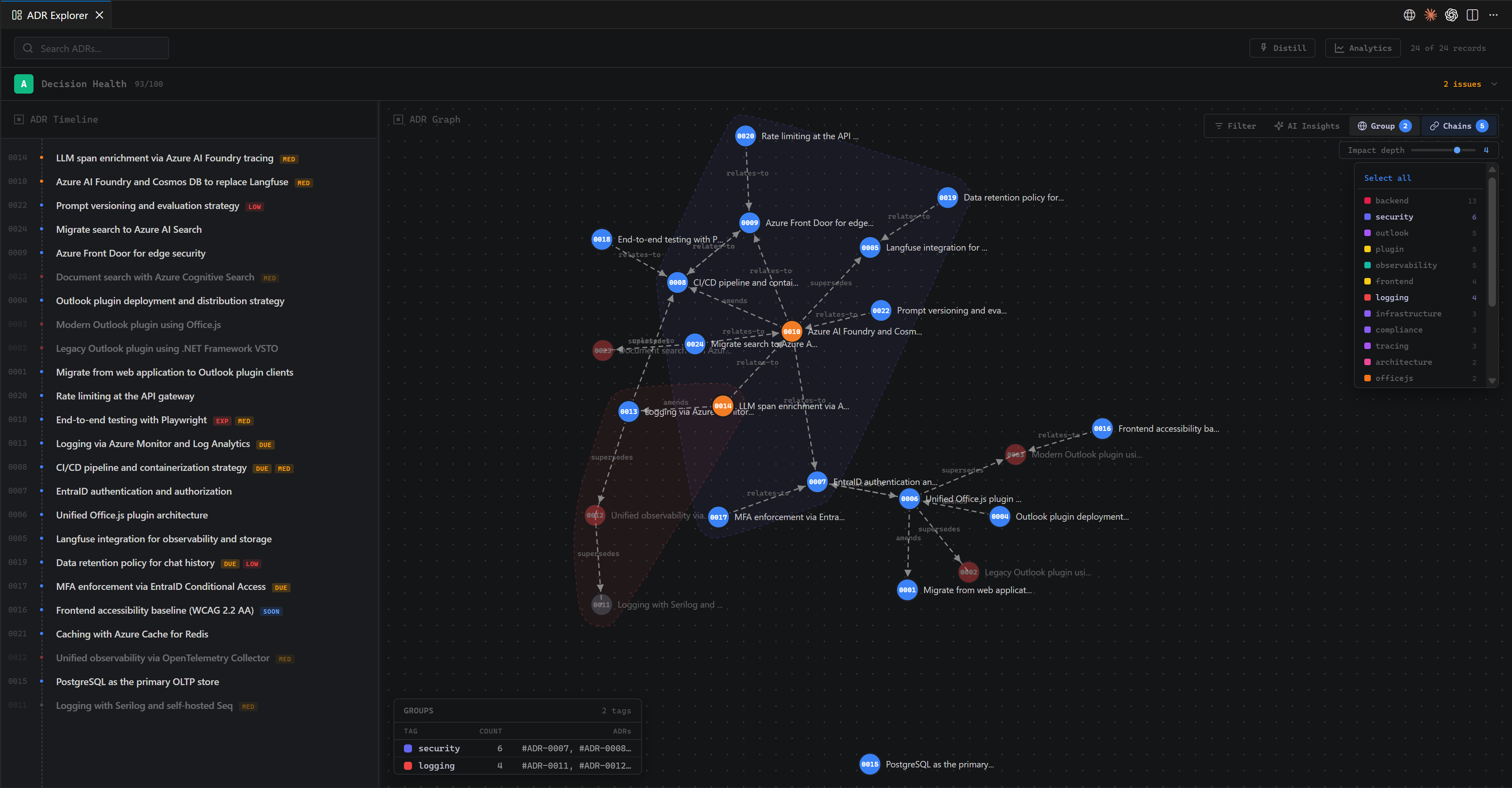 Graph grouping