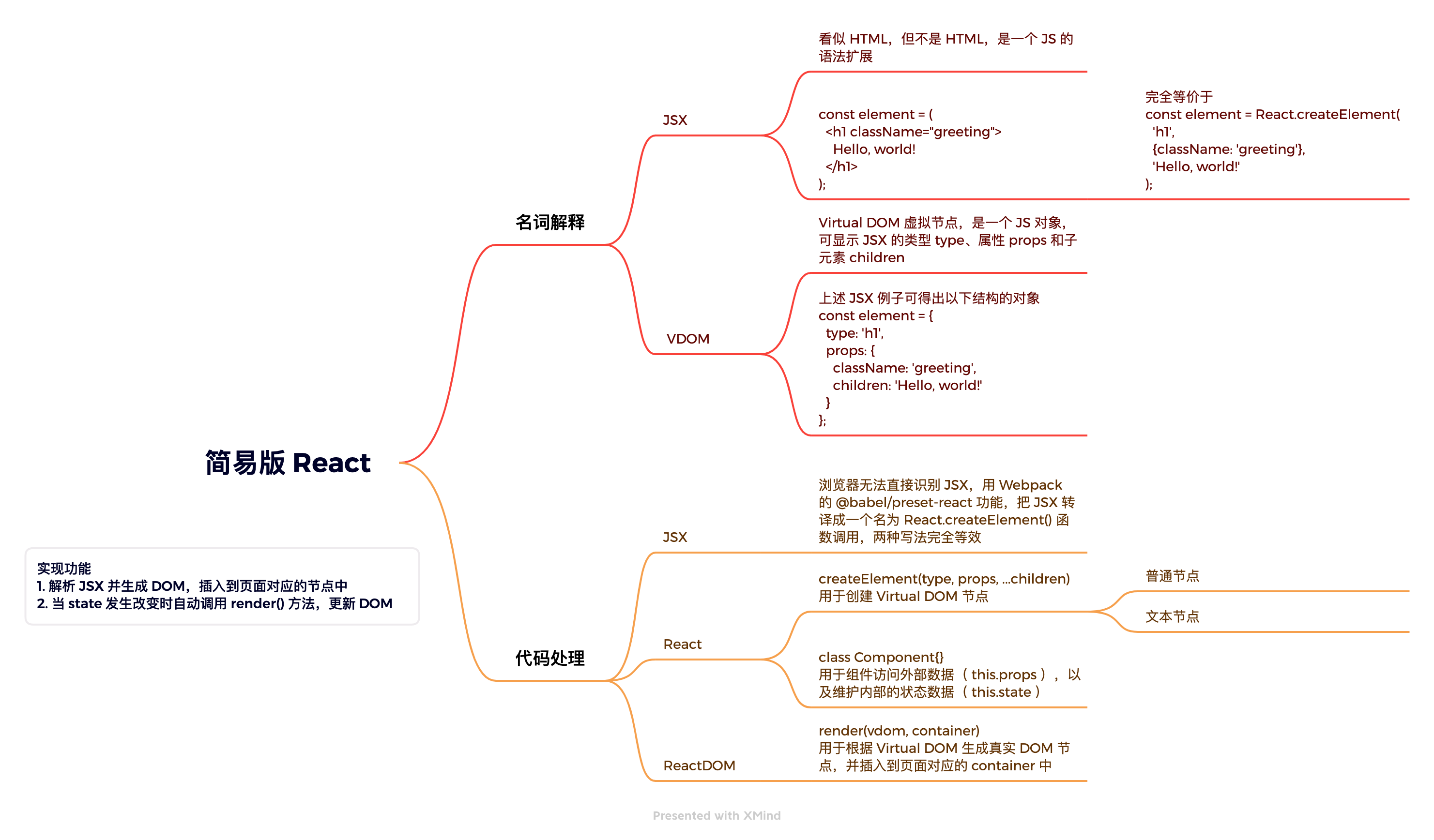 实现简易版 React