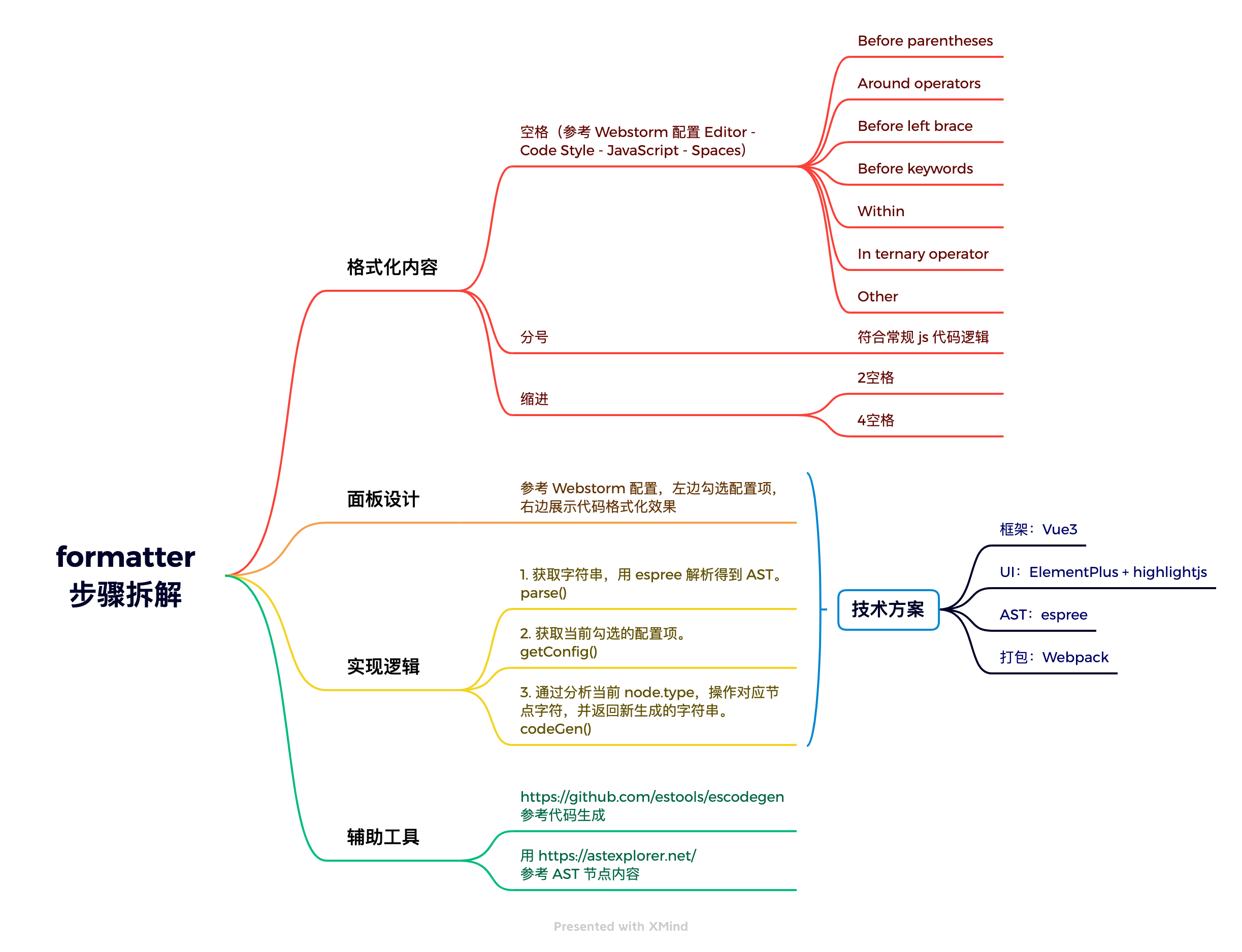 formatter 步骤拆解