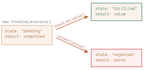 promise-state-result