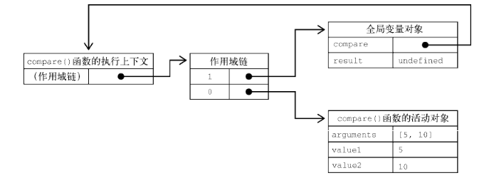 作用域链