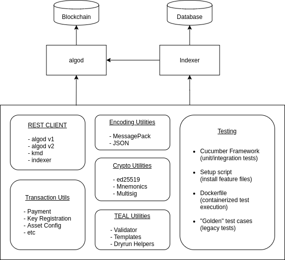 SDK Overview