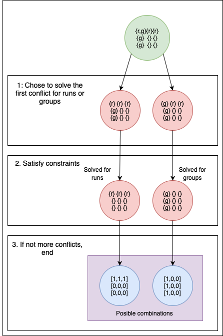 CSP_solving_basis