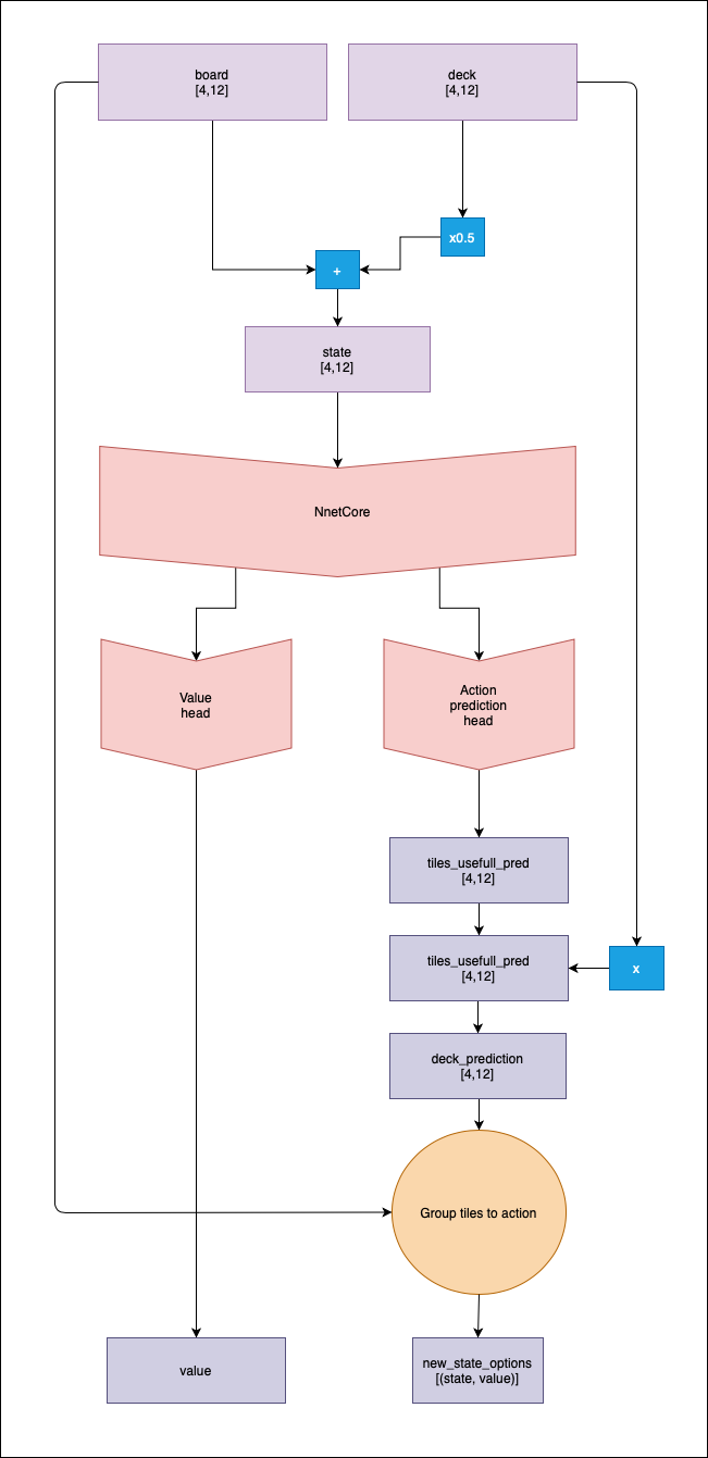 Rummikub_algorithm