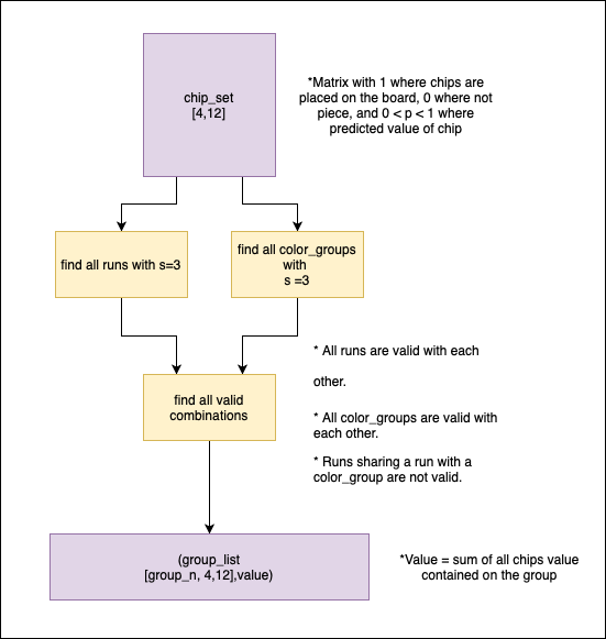 group_algorithm