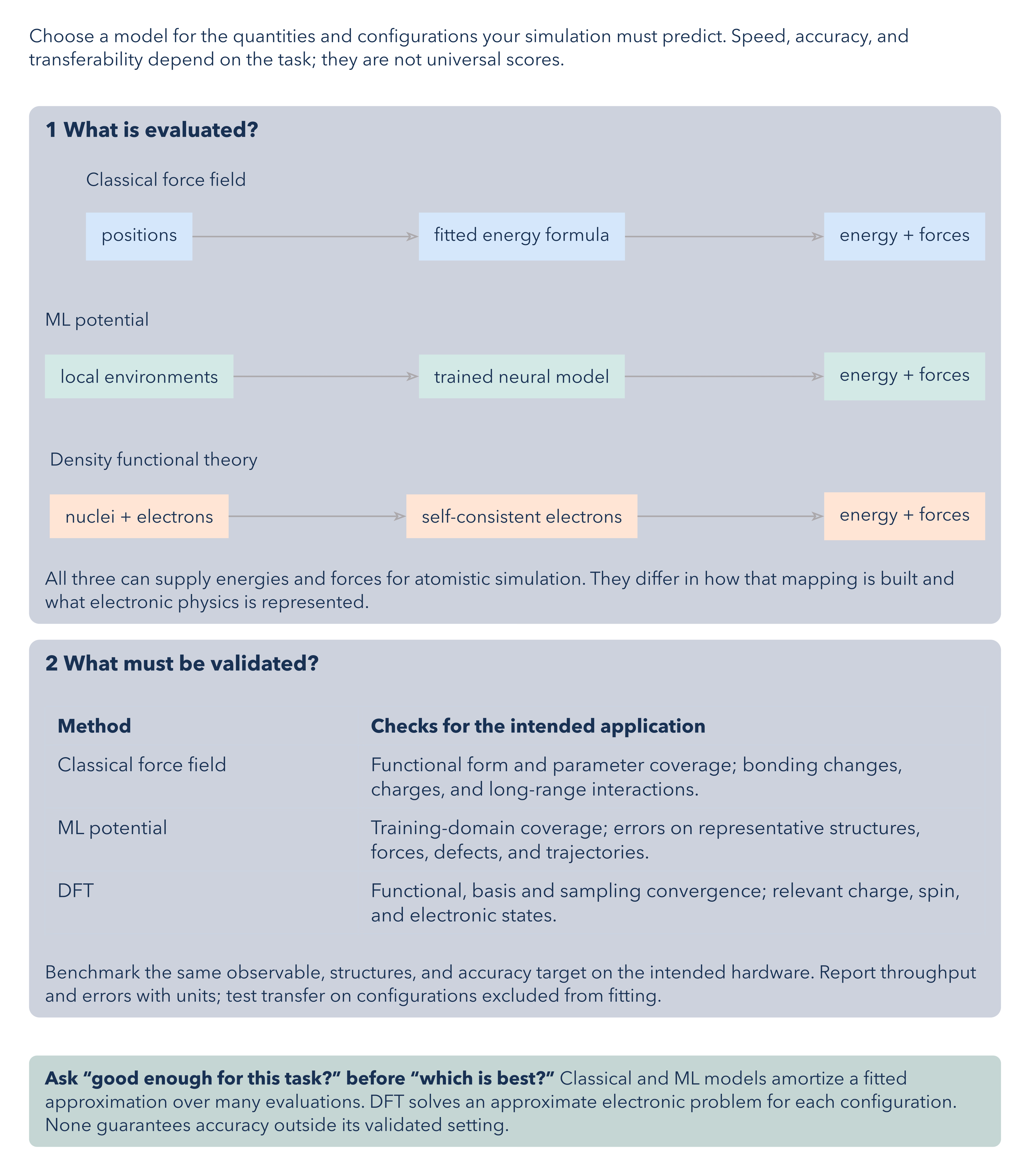 Atomistic Simulation Methods