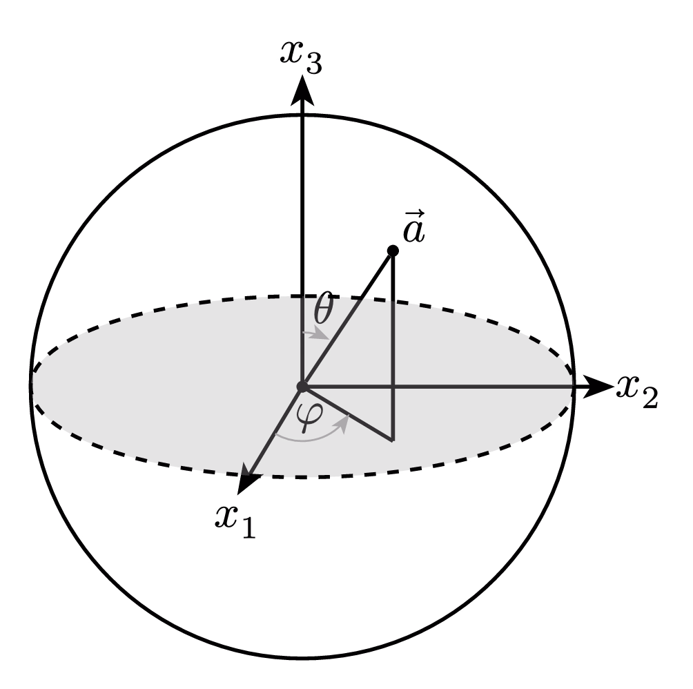 Bloch Sphere