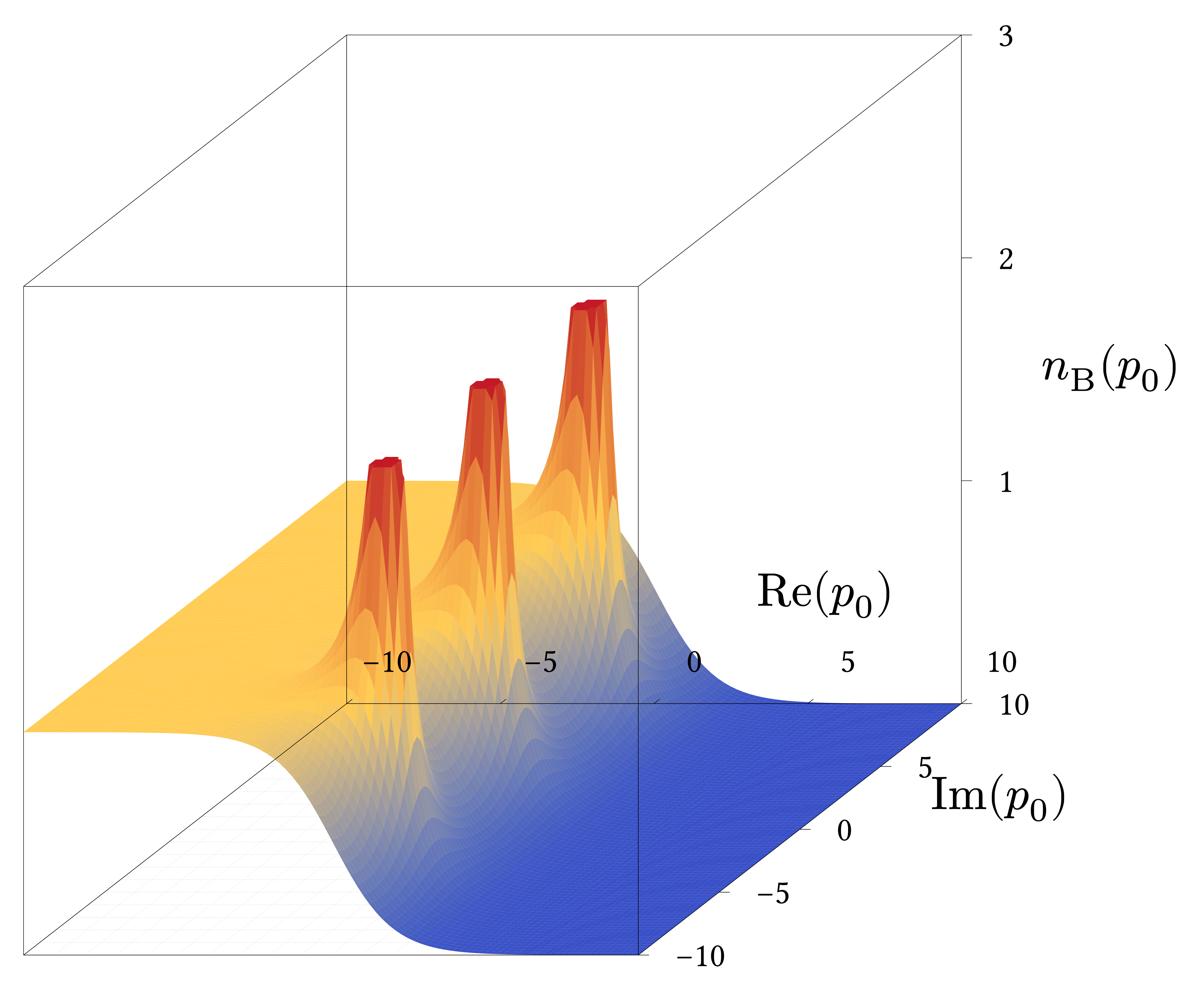 Bose Einstein Distribution 3d