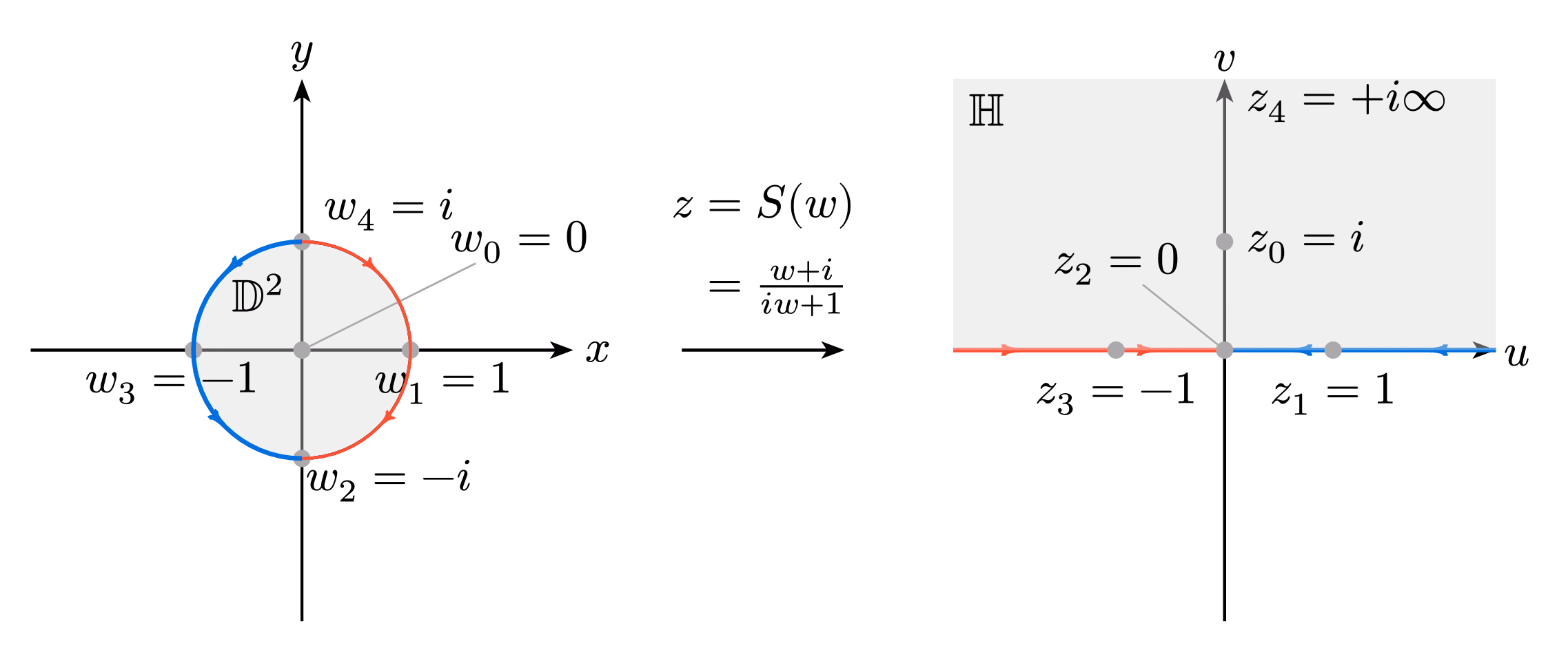 Disk to Plane