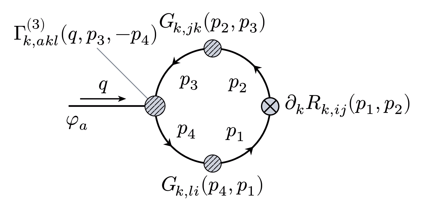 Feynman Diagram One Point