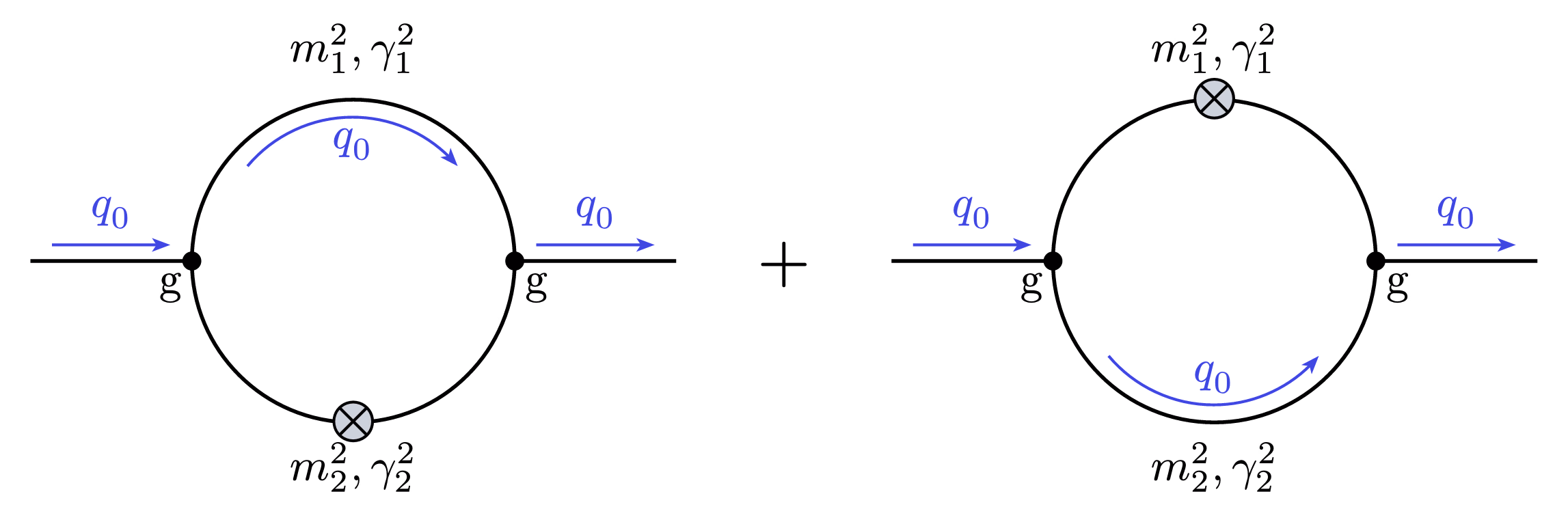 Feynman Diagrams Loop Regulator