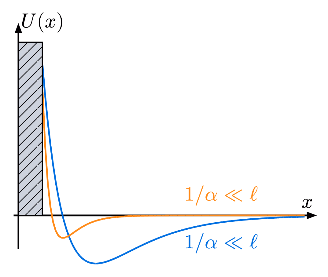 Gas Pressure on Wall