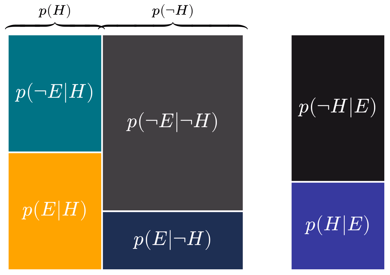 Geometric Bayes