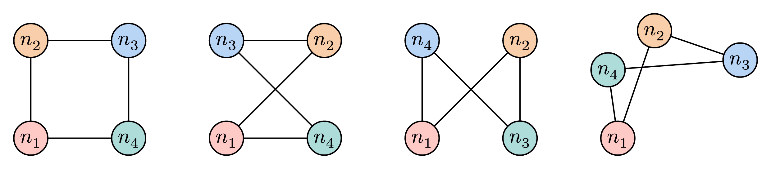 Graph Isomorphism