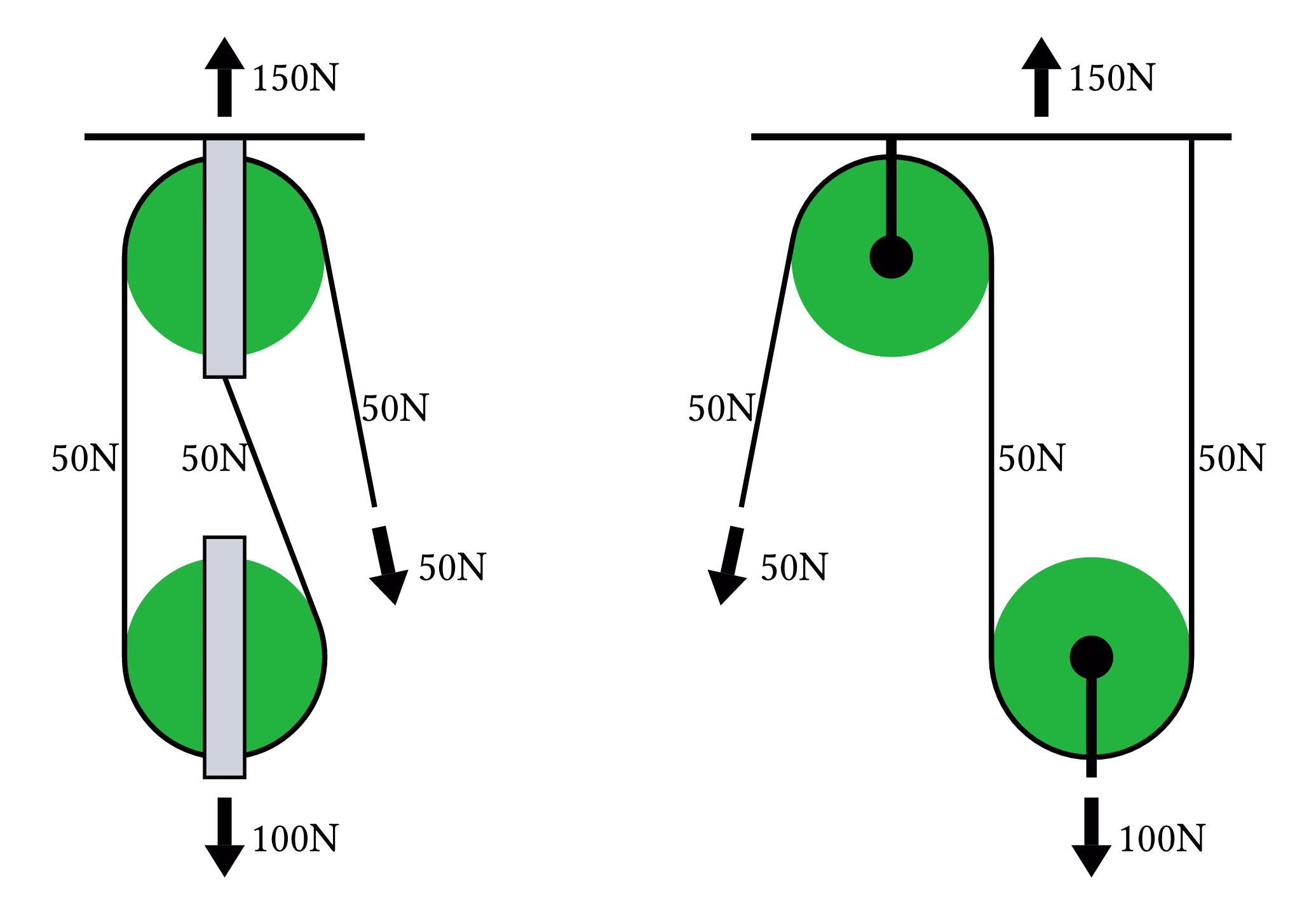 Gun Tackle