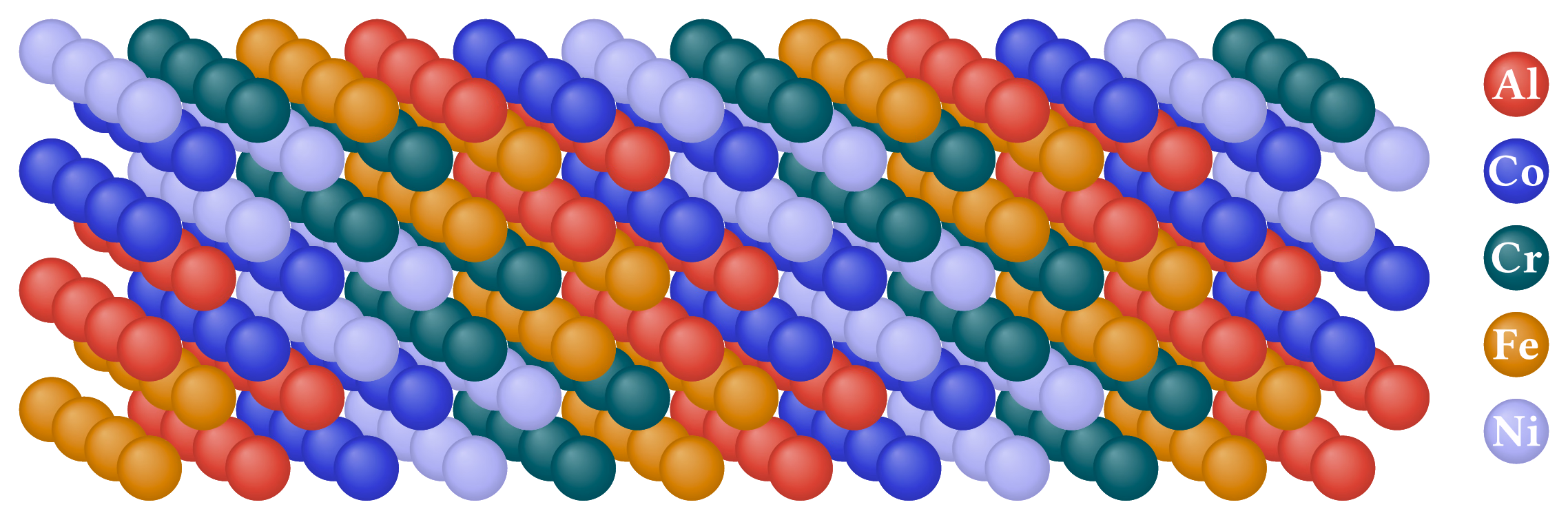High Entropy Alloy