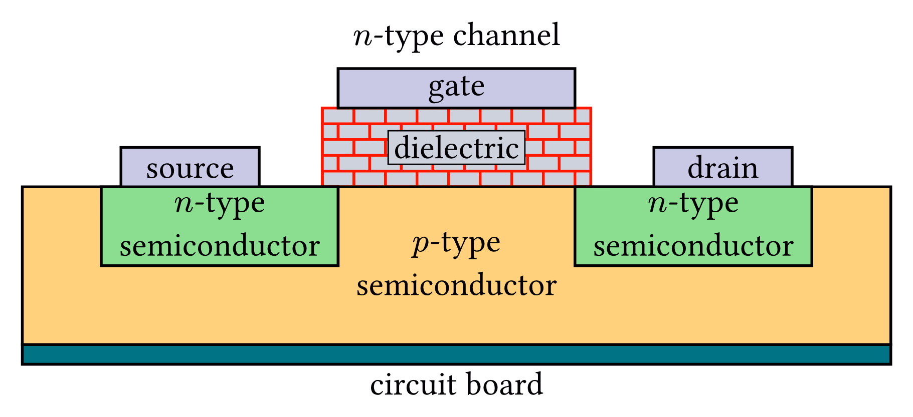 MOSFET