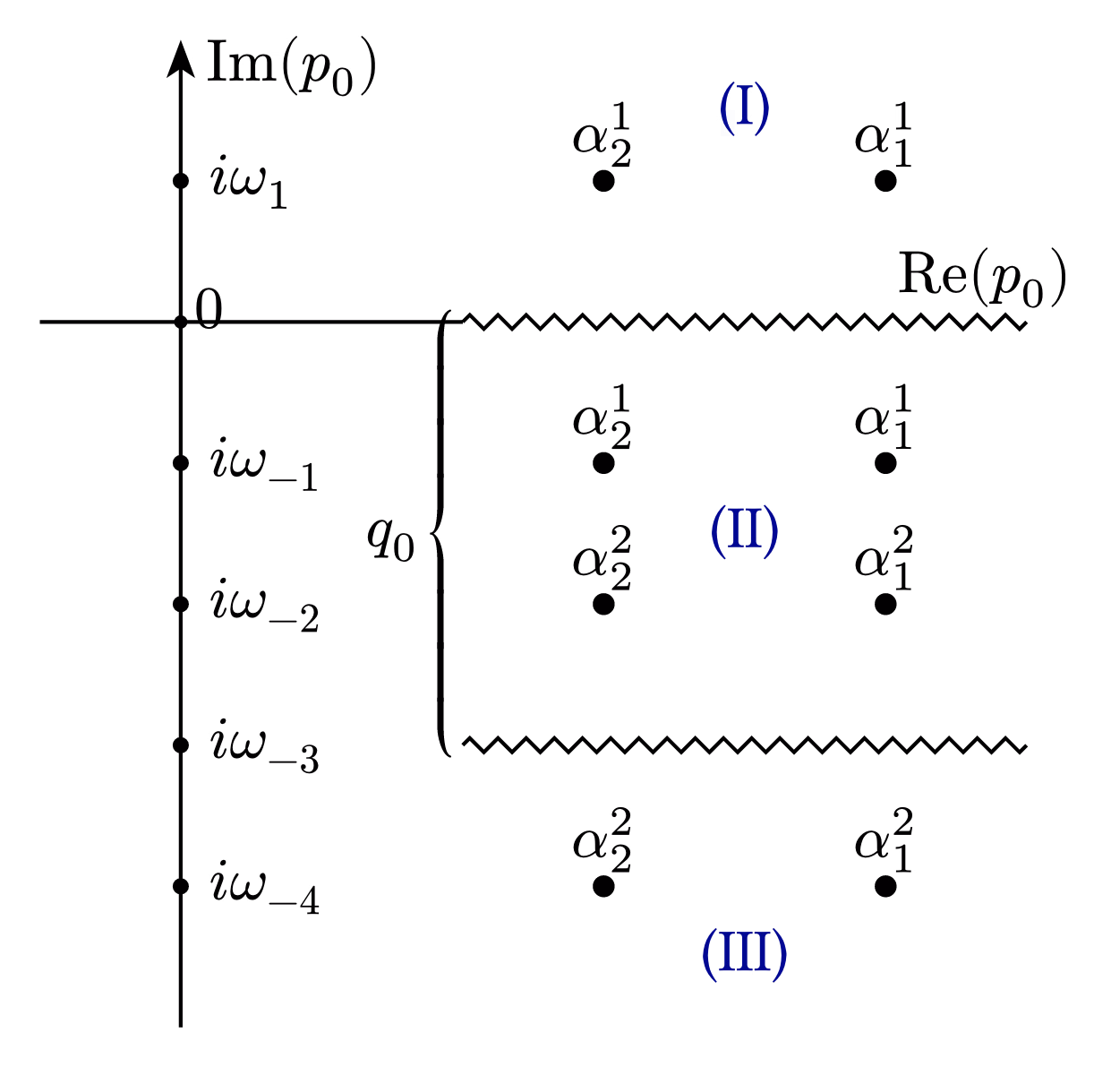 QFT Propagator Poles