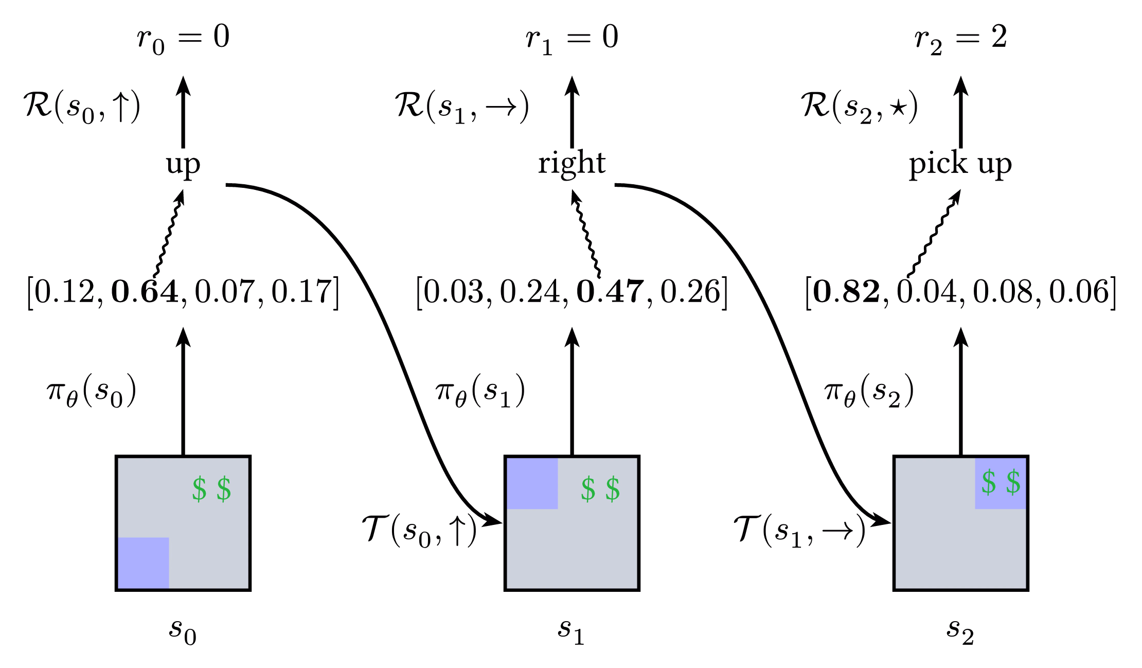 Reinforcement Learning Greedy Policy