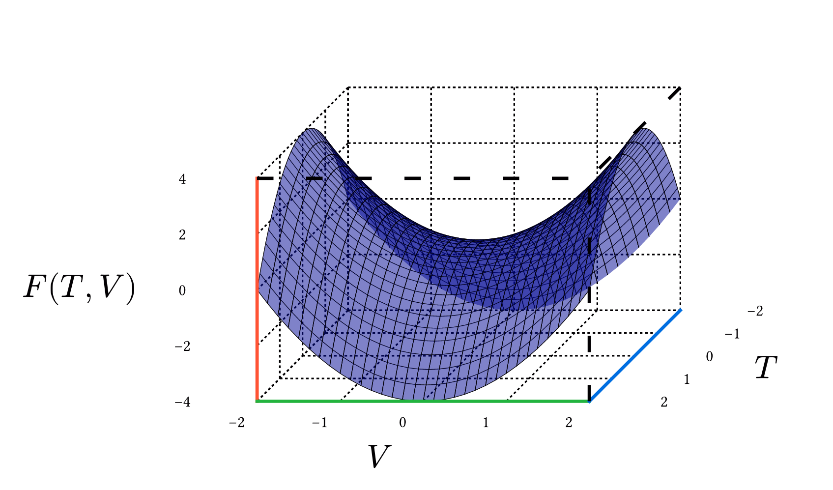 Saddle Point