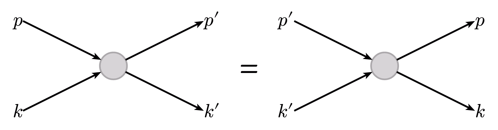 Scattering Detailed Balance