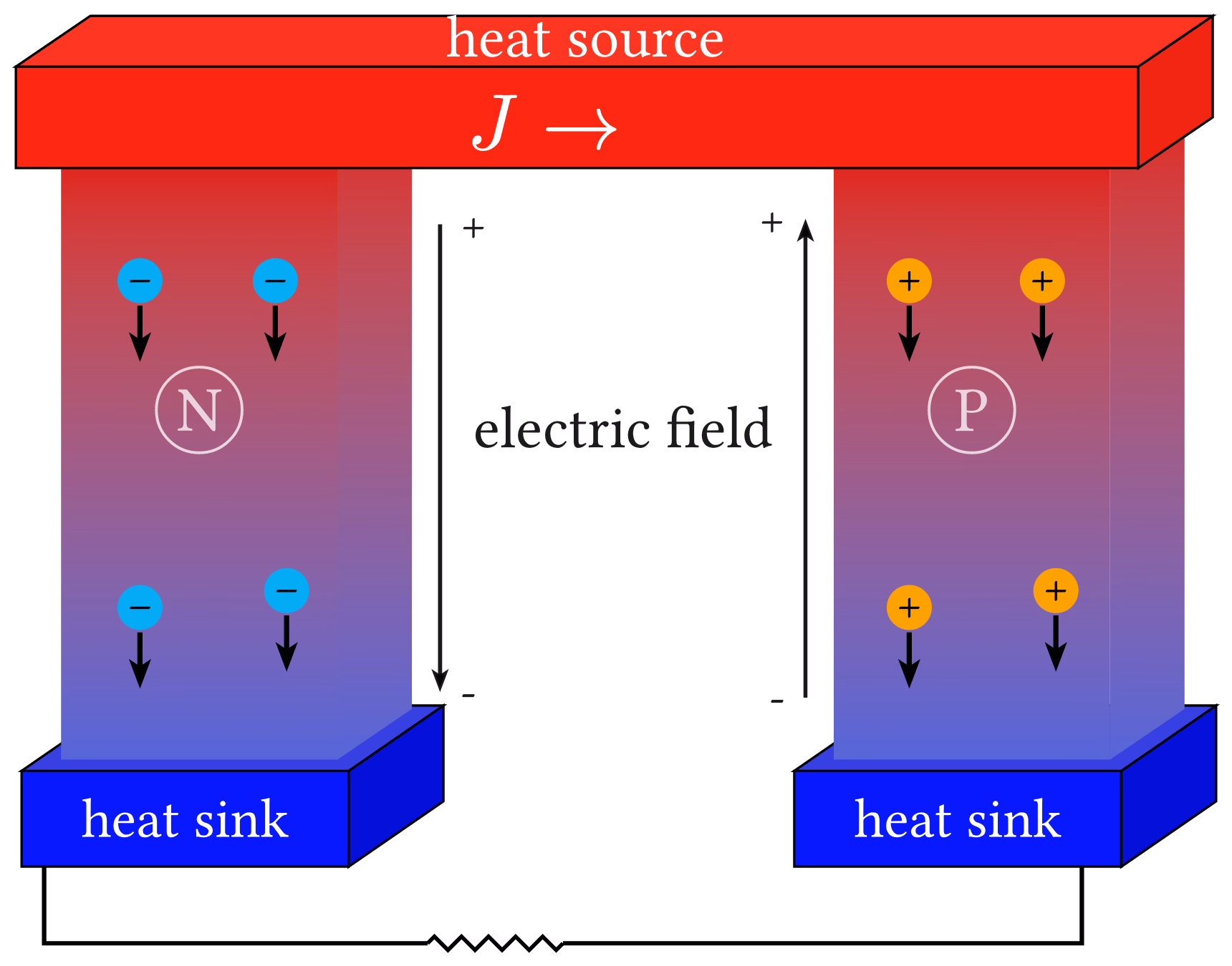 Seebeck Effect