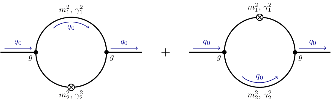 feynman-diagrams-loop-regulator.png
