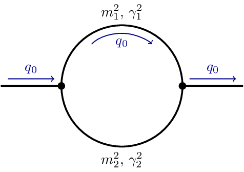 Feynman Diagram Propagator Loop