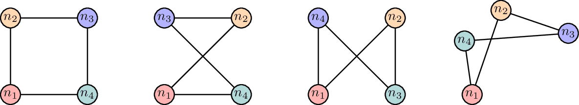 Graph Isomorphism