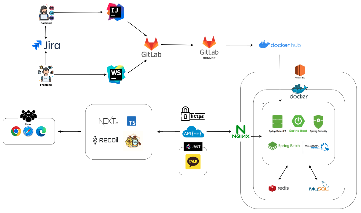 skill_architecture