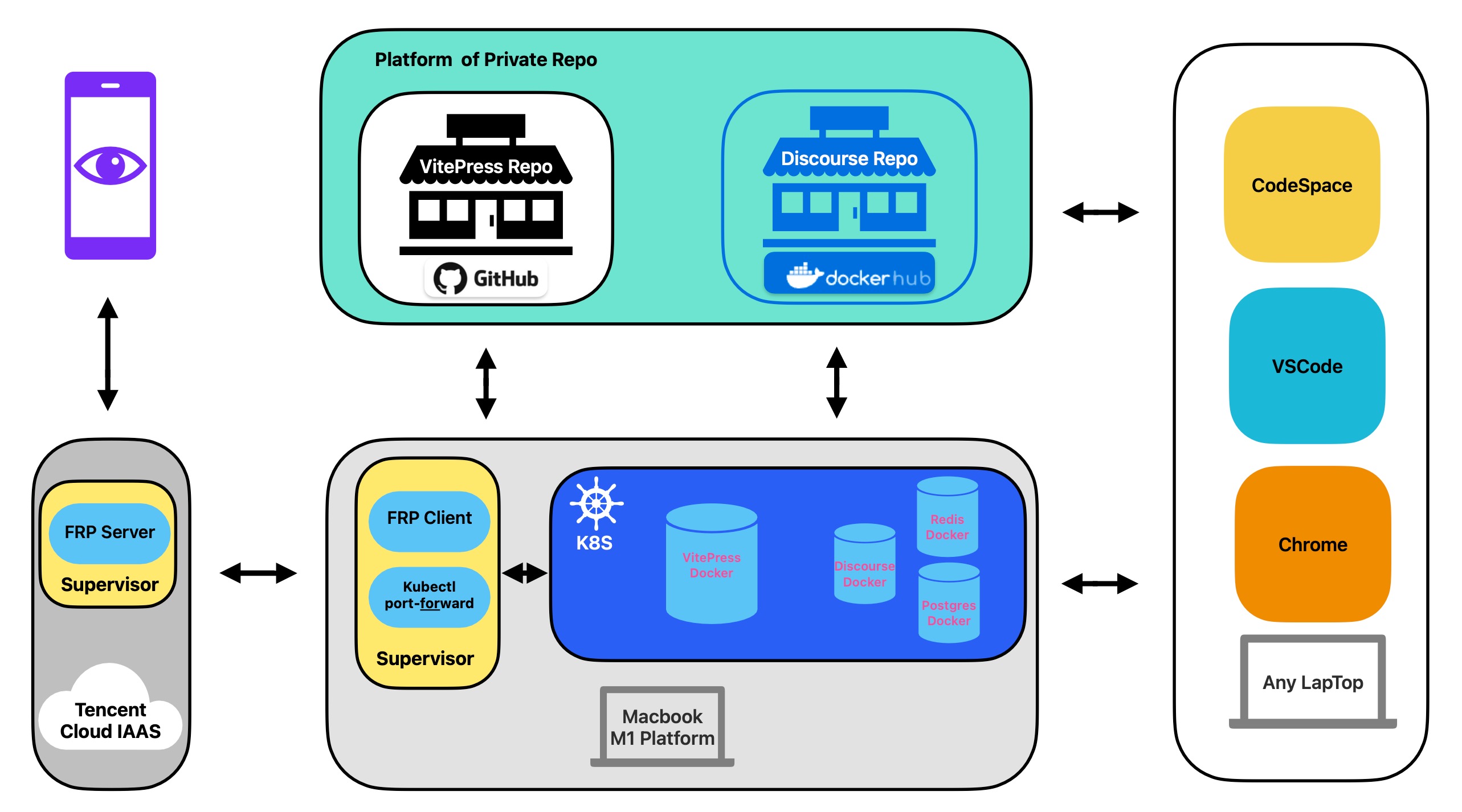 blog-arch