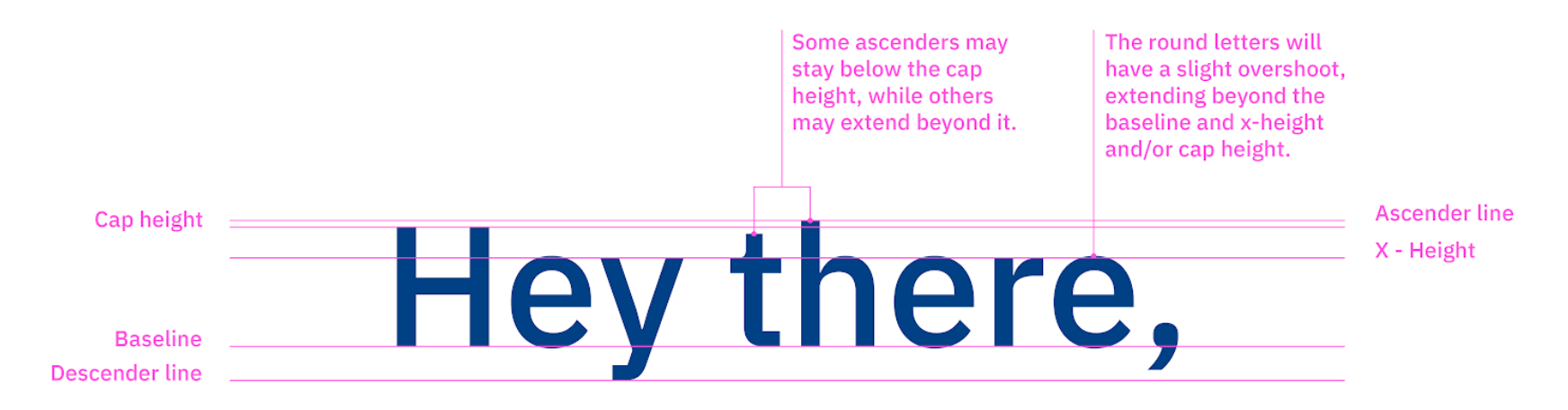 example for ascender and cap height