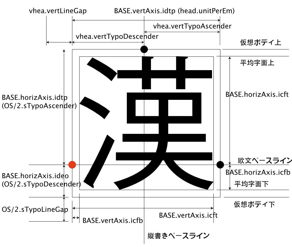 example for asian fonts