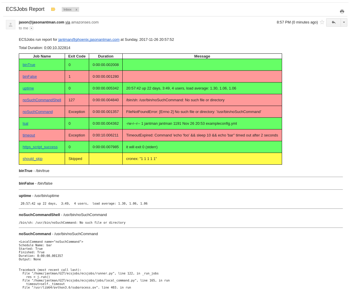 screenshot of generated HTML email report
