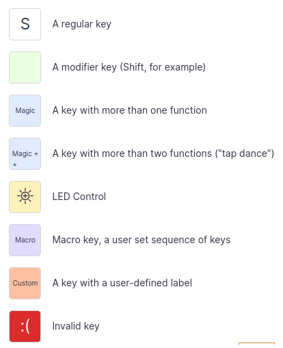 image of key types