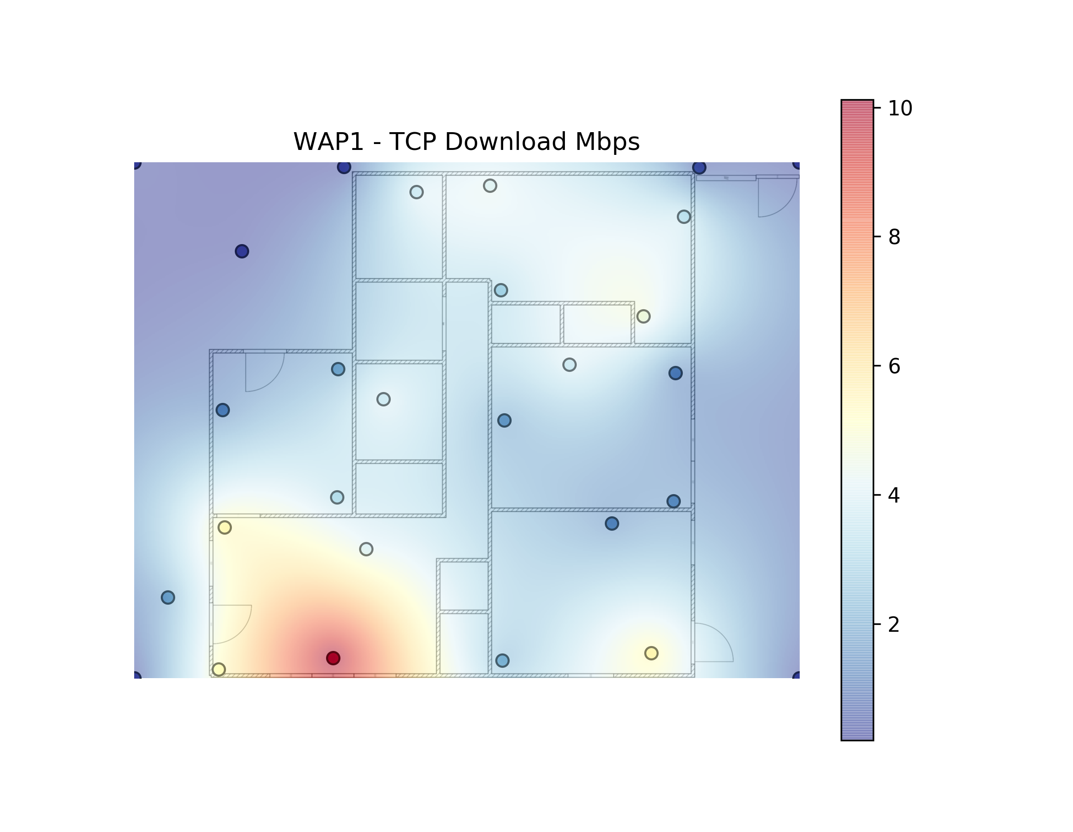 example tcp download heatmap