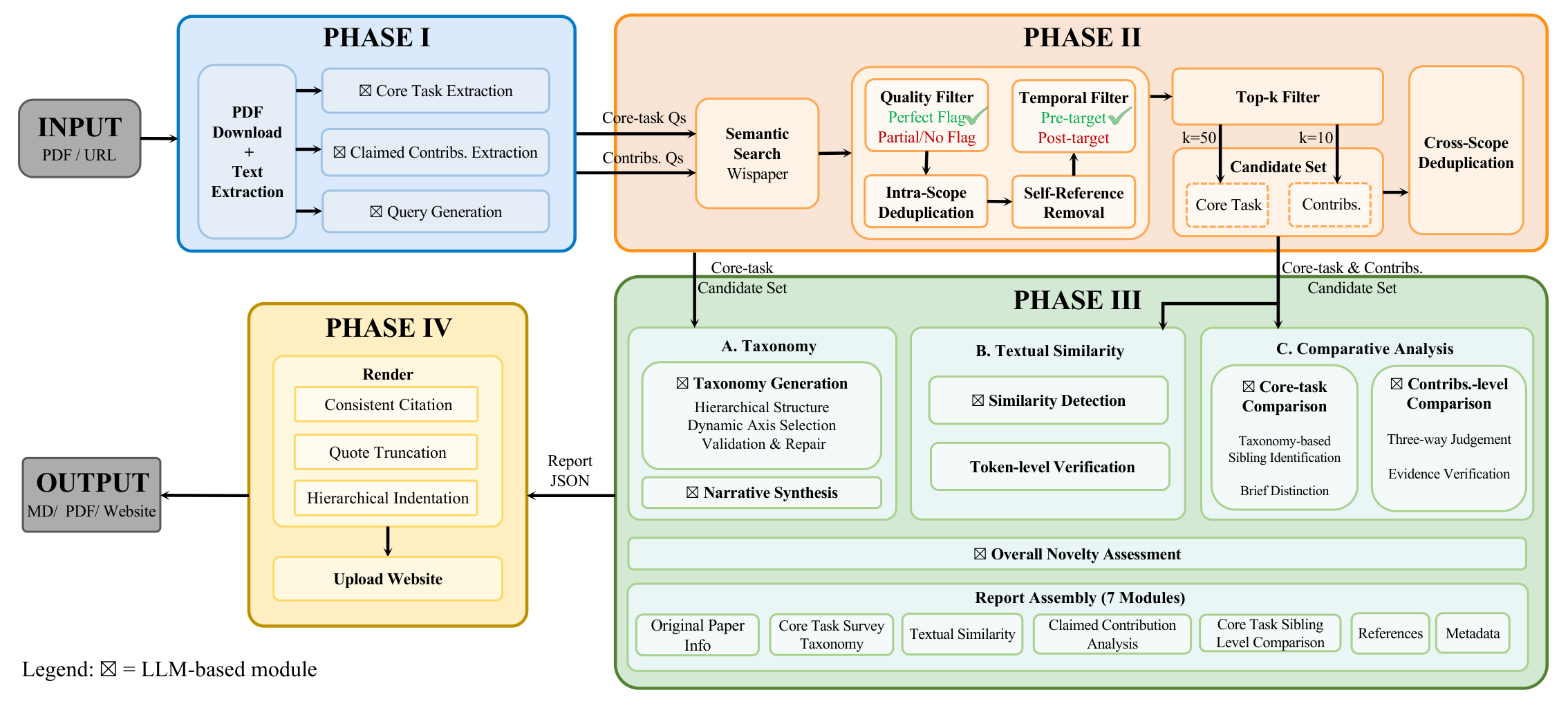 OpenNovelty pipeline