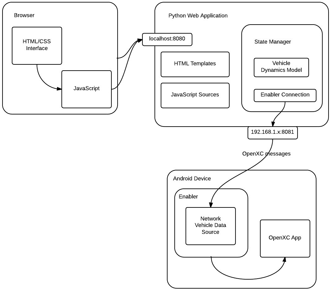 Project Overview