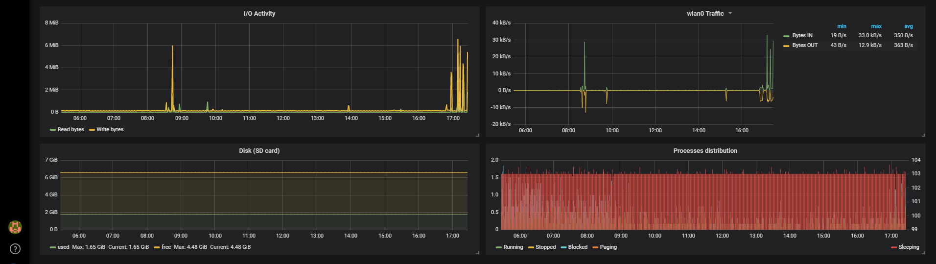 system metrics example bottom part