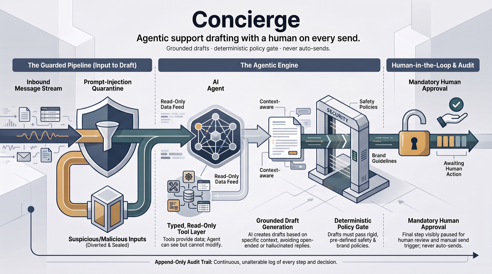 Concierge