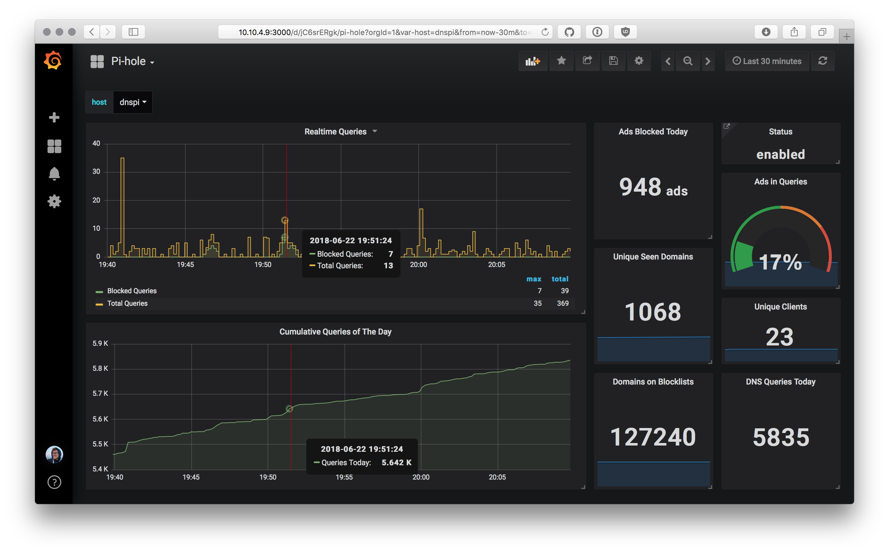 Example Grafana Dashboard