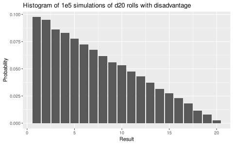 d20_disadvantage.png