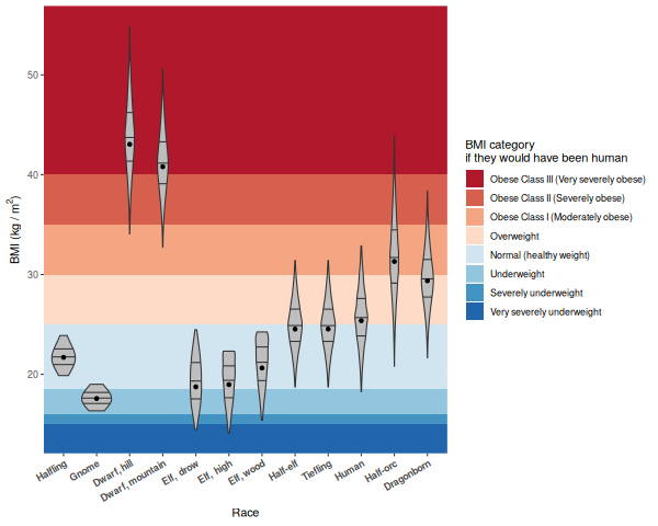 races_bmi.png