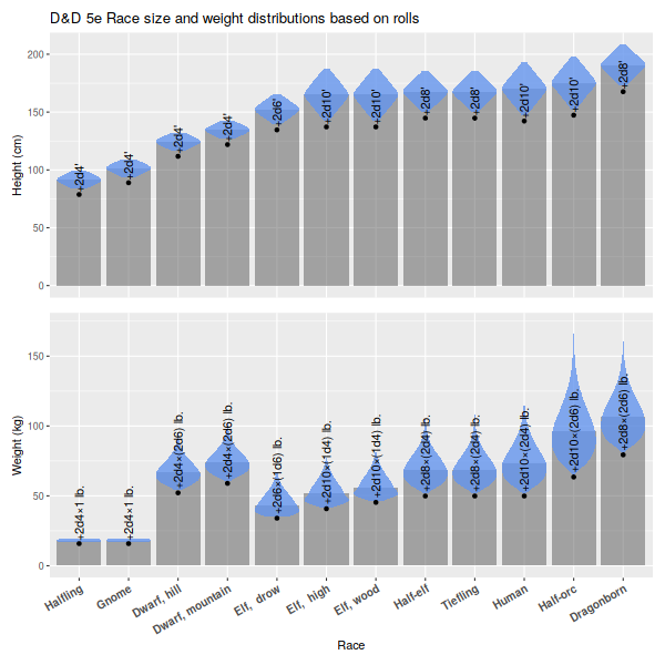 races_stats.png